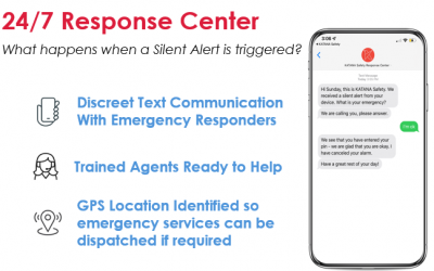 KATANA Safety Silent Button enables Communication via SMS Text In A Crisis